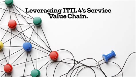 ITIL Service Value Chain 的图像结果