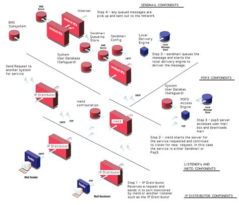 Image result for SendEmail SMTP-Server Example