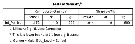 Image result for Normality Test Using SPSS