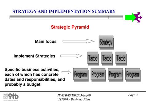 Strategy and Implementation Summary 的图像结果