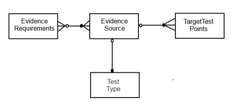 Image result for Design View in Database