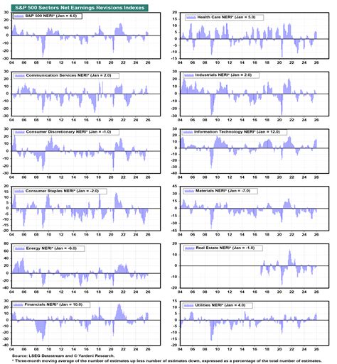 Sector Performance Chart 的图像结果