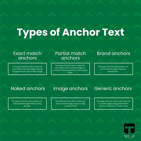 Image result for Anchor Text Optimization