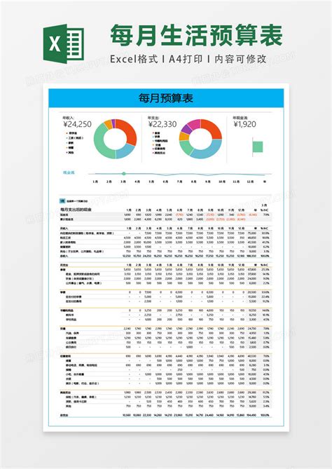 客户信息及消费明细表Excel模板_千库网(excelID：145119)