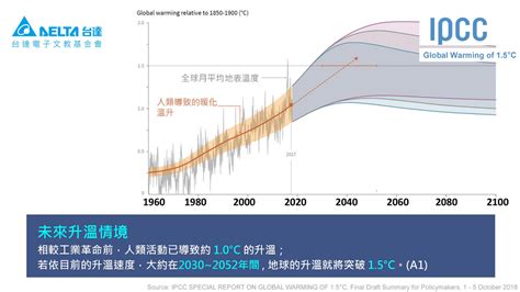 《地球暖化1.5°C》IPCC特别报告——决策者摘要-国际环保在线