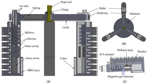 Design and Feasibility Study of MRG–Based Variable Stiffness Soft Robot