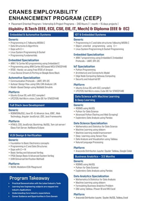 Java Developer Course 的图像结果