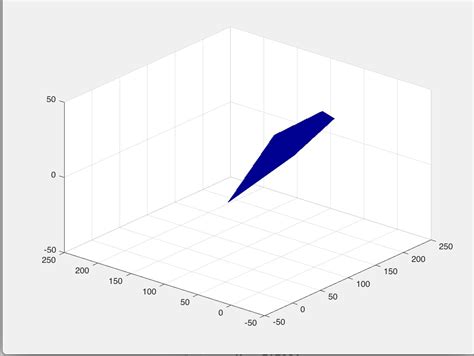 Image result for MATLAB Slicing 2 Volume