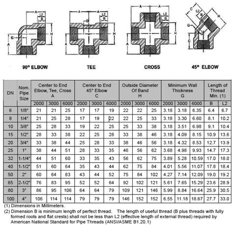 ASME B16.11 Fittings | Forged Steel Threaded / Socket-Welding Fittings