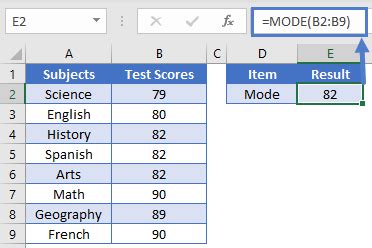 Mode.sing Function in Excel 的图像结果