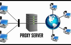 Image result for Sys.Net.WebServiceProxy