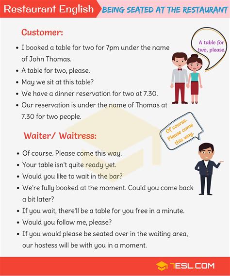 What Is Restaurant In English