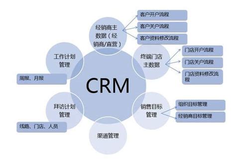 CRM系统界面设计-后台界面_Uimaker-专注于UI设计