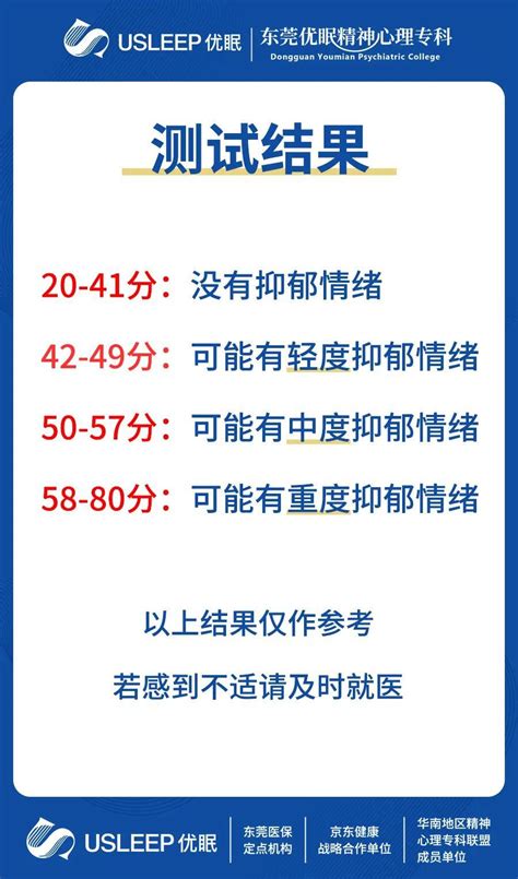 MBI中文版——一张量表帮你自测认知水平 - 知乎