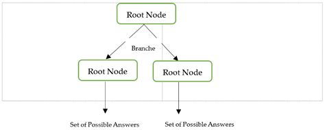 A Review of Urdu Sentiment Analysis with Multilingual Perspective: A ...