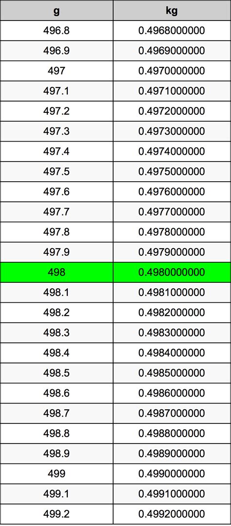 Image result for SQL Length Syntax
