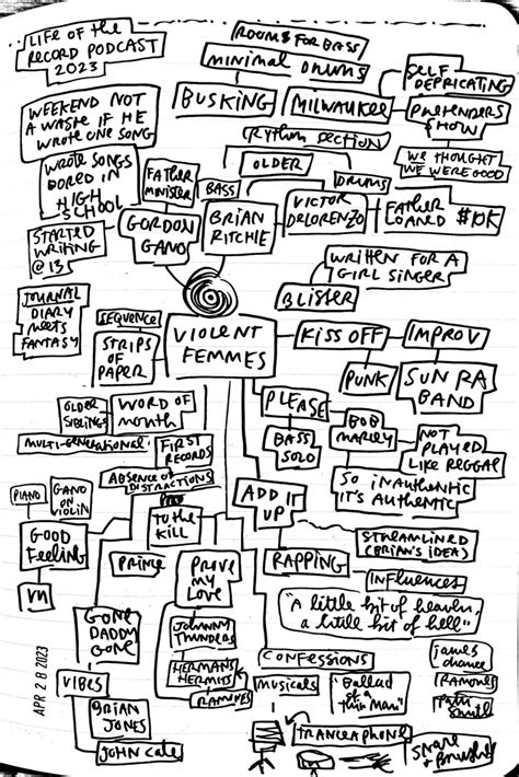 Professional Human Loser - Austin Kleon
