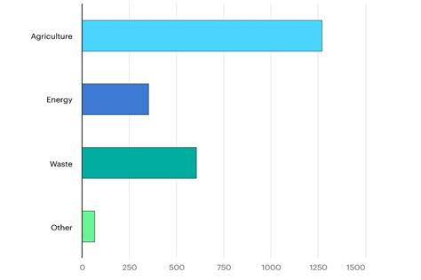 Grünland und Rinder: Warum sie zusammen kein Klimakiller sind ...