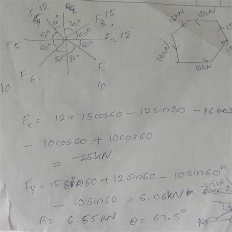 six forces of magnitude 10,12,15,12.16 and 10KN are acting the sides of ...
