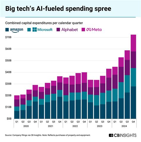 AI is making big tech even bigger — here’s how the trillion-dollar tech ...