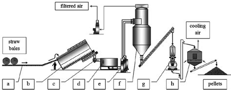Production Line Chart 的图像结果