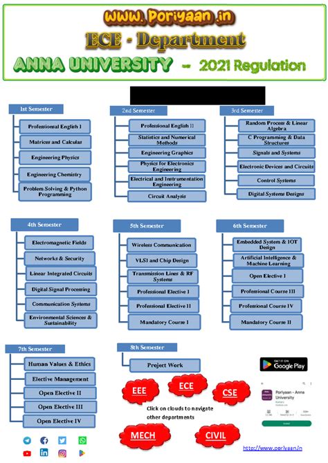 Electromagnetic Fields - EE3301 2021 Regulation - Important Questions ...