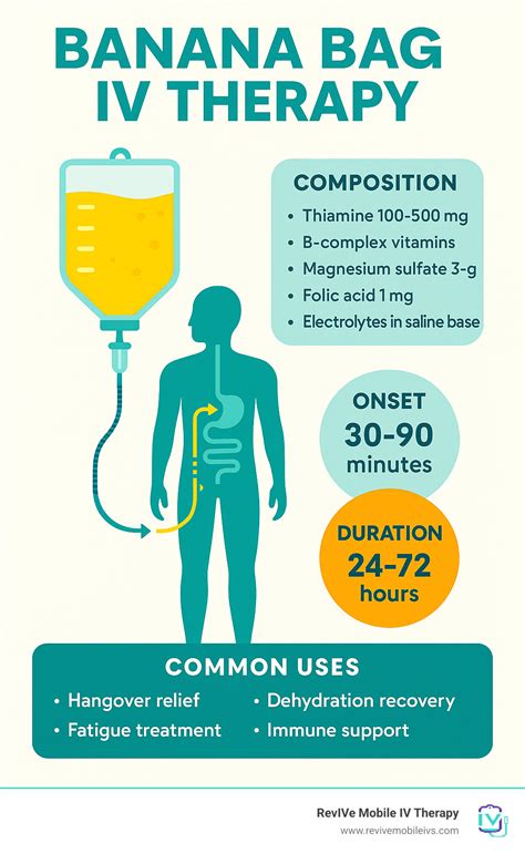 Peeling Back the Truth on Banana Bag IV Therapy