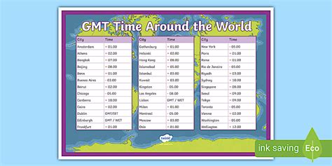 Times Around the World Poster | Primary Resources