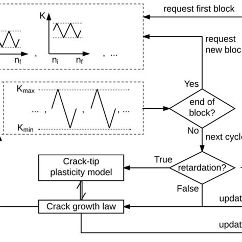 Image result for Algorithm Cycle