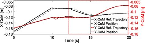 Reinforcement Learning Walking Robot 的图像结果