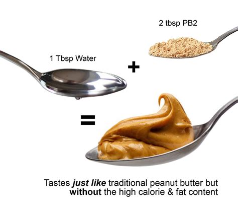 2 Tablespoons Of Peanut Butter
