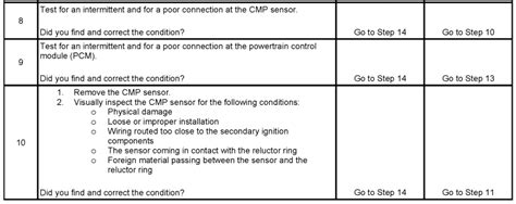 Image result for Code P0342