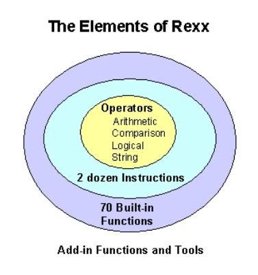 Image result for Rexx Programming Tutorial