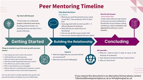 Stanford Feminist Studies Peer Mentoring Options