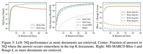 Bildergebnis für retrieval augmented generation pattern