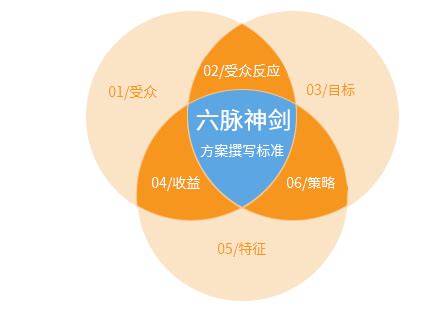 律师营销网-中国领先的律师营销与律师信息化服务提供商-lawyermarketing.cn