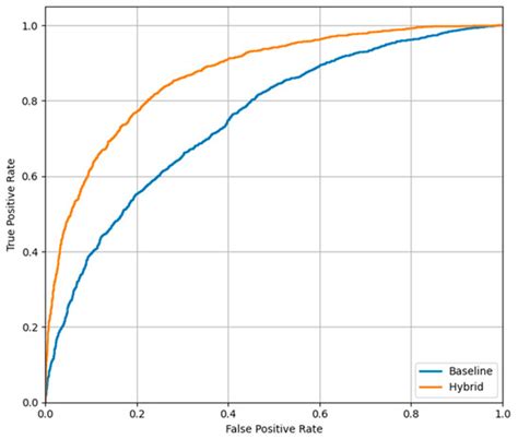 Enhancing ESG Risk Assessment with Litigation Signals: A Legal-AI ...