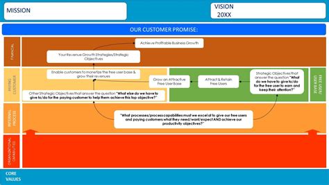 Strategy Map Template 的图像结果