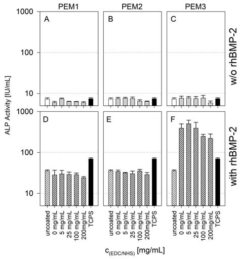 Tailored Polyelectrolyte Multilayer Systems by Variation of ...
