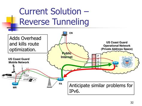 Mobile Computer Networking 的图像结果
