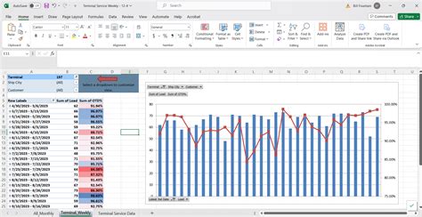 Reporting Examples | Bill Fountain