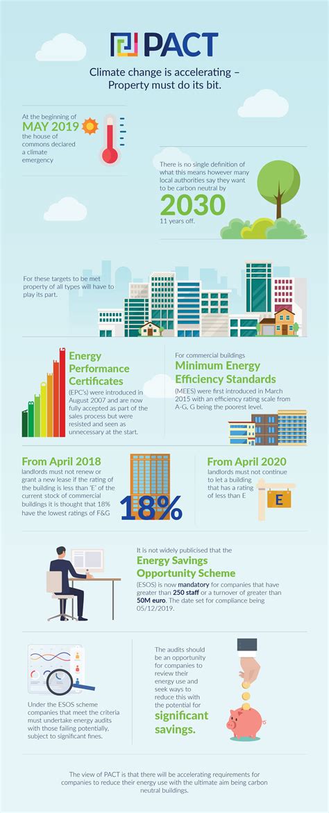 Climate change infographic - limoprofessor