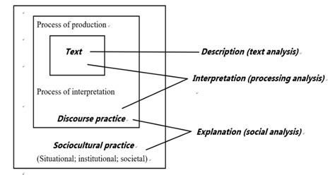 Image result for Domain of Discourse
