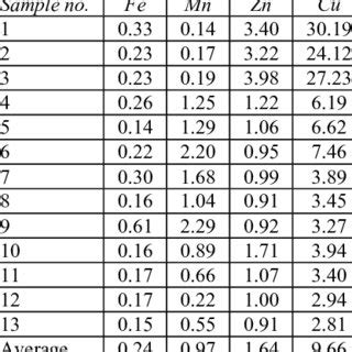 Image result for Hazard Code F1