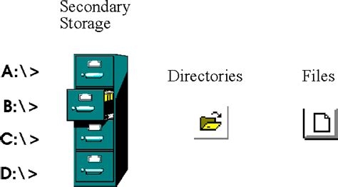 Image result for What Is Windows File System