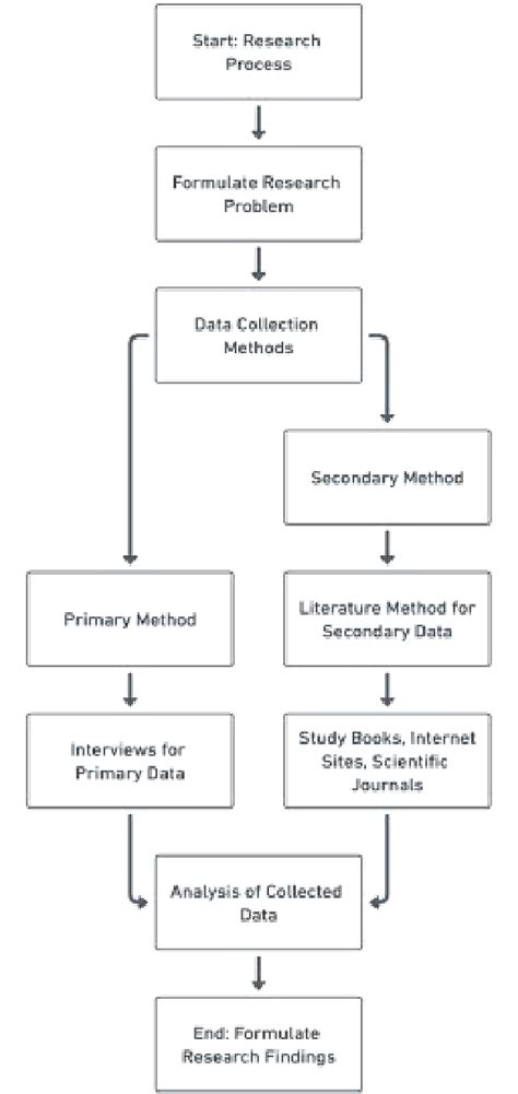 Image result for Collecting Data Examples