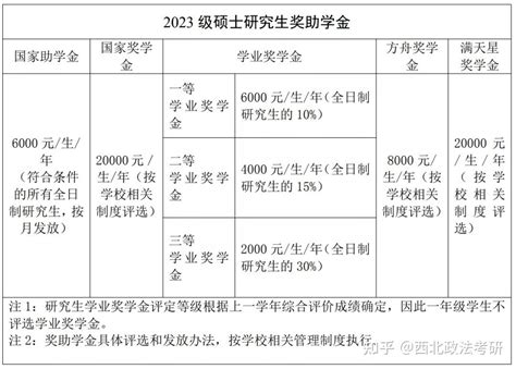 湘潭大学2023年硕士研究生复试录取工作方案！ - 知乎