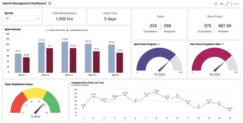 Image result for Release Management Dashboard Examples