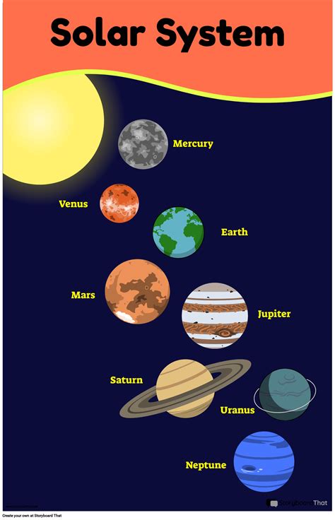 Planets Visual Graphic Storyboard by templates