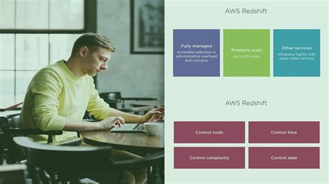 Image result for Red Shift Cloud Amazon Course